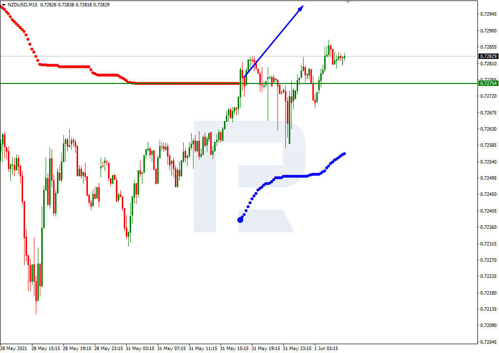 NZDUSD_M15