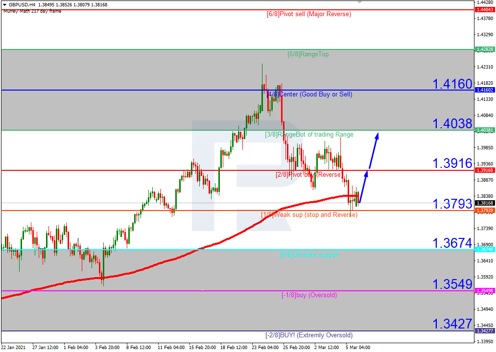 GBPUSD_H4