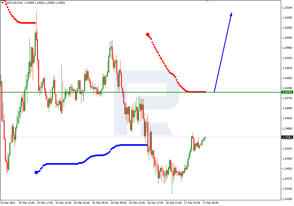 USDCAD_M15