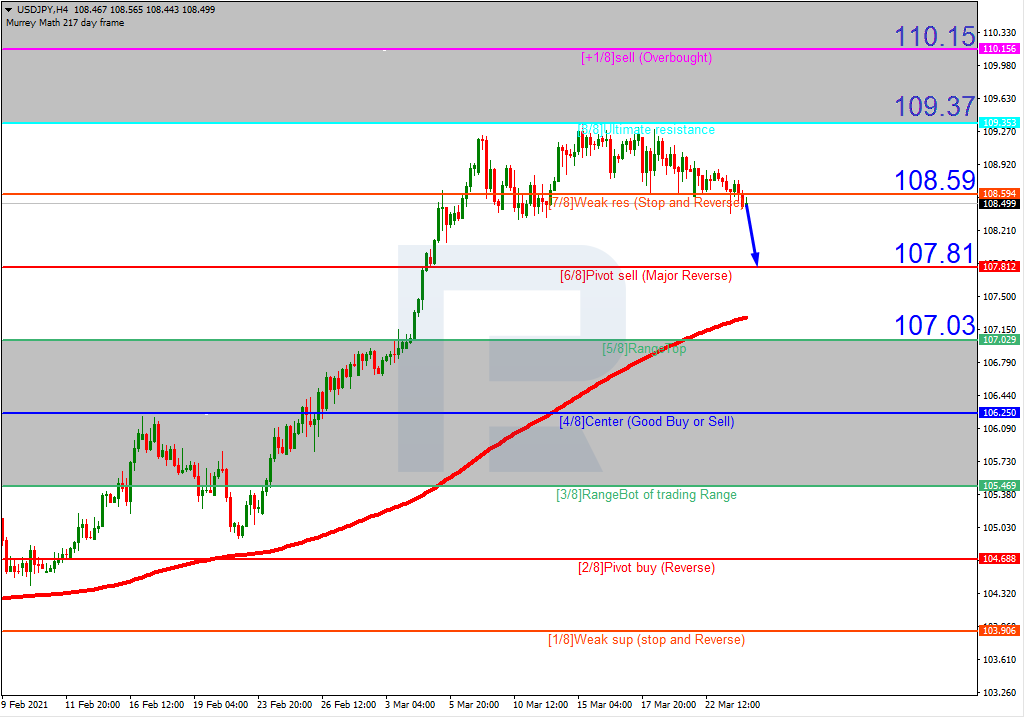 USDJPY_H4