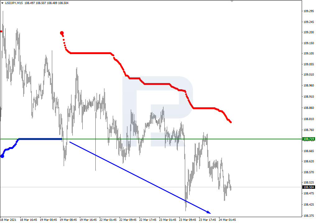 USDJPY_M15