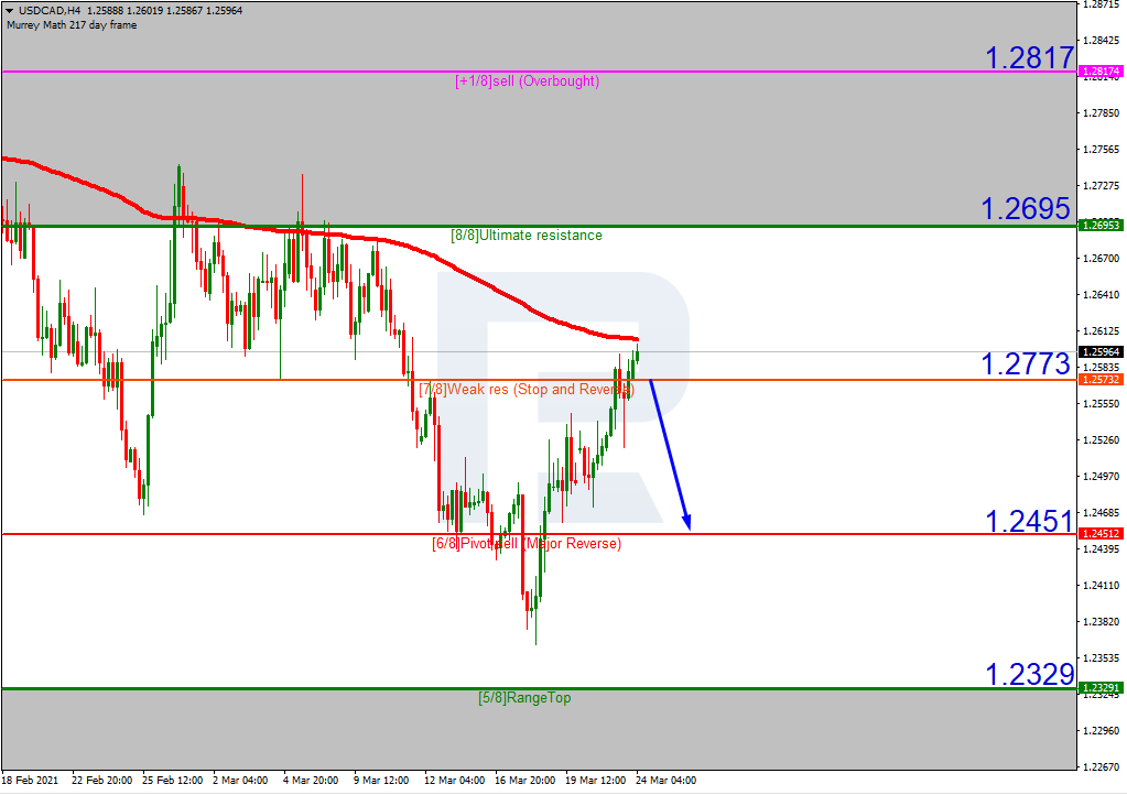 USDCAD_H4