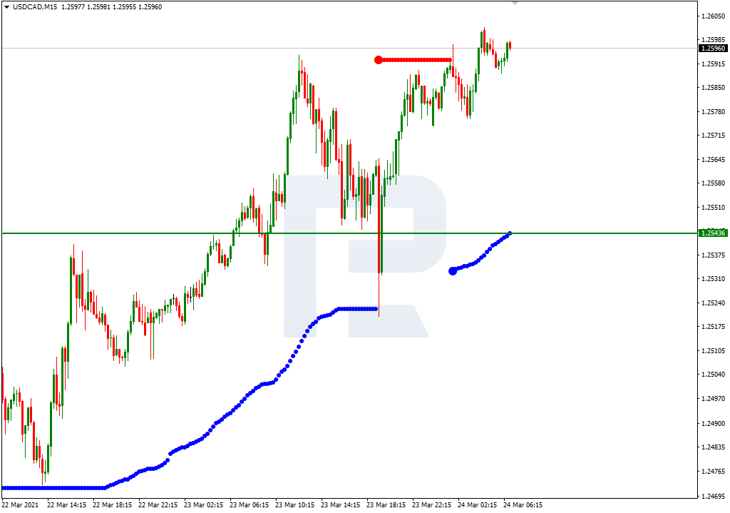 USDCAD_M15