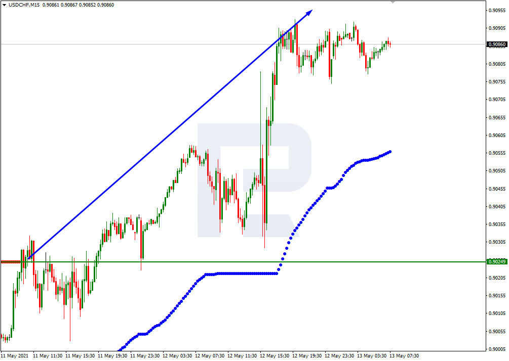 USDCHF_M15