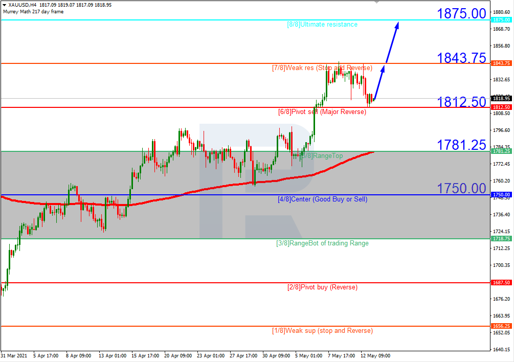 XAUUSD_H4