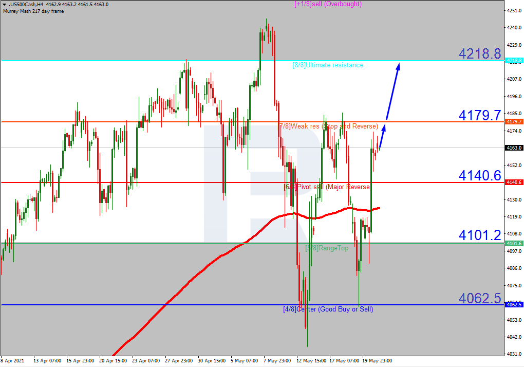 S&P 500_H4