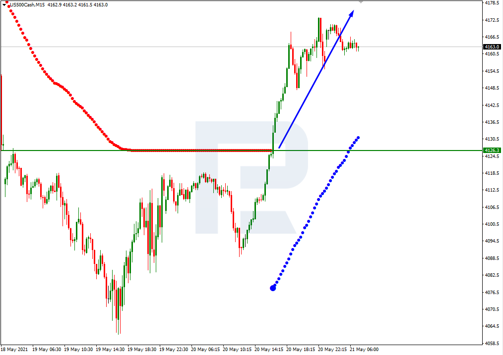 S&P 500_M15