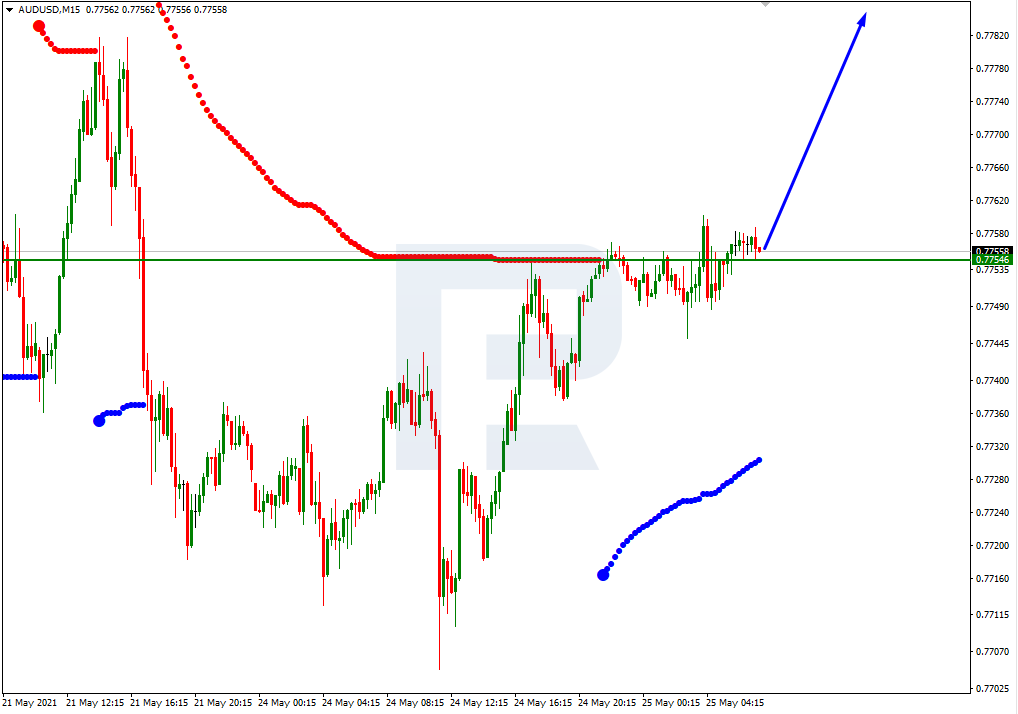 AUDUSD_M15