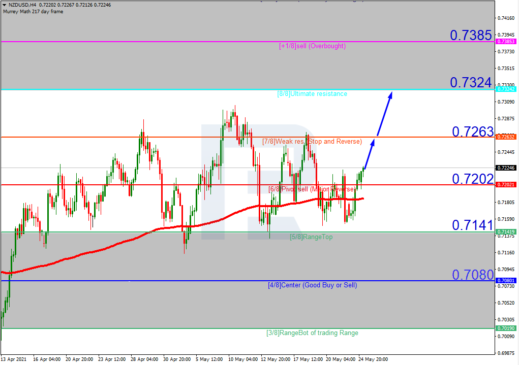 NZDUSD_H4