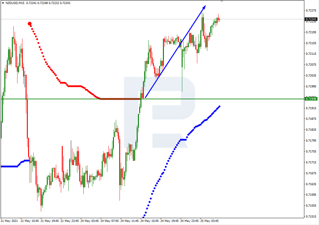 NZDUSD_M15