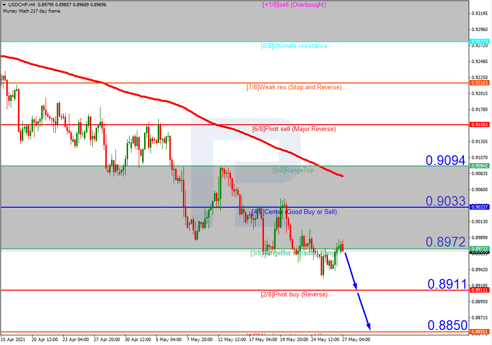 USDCHF_H4