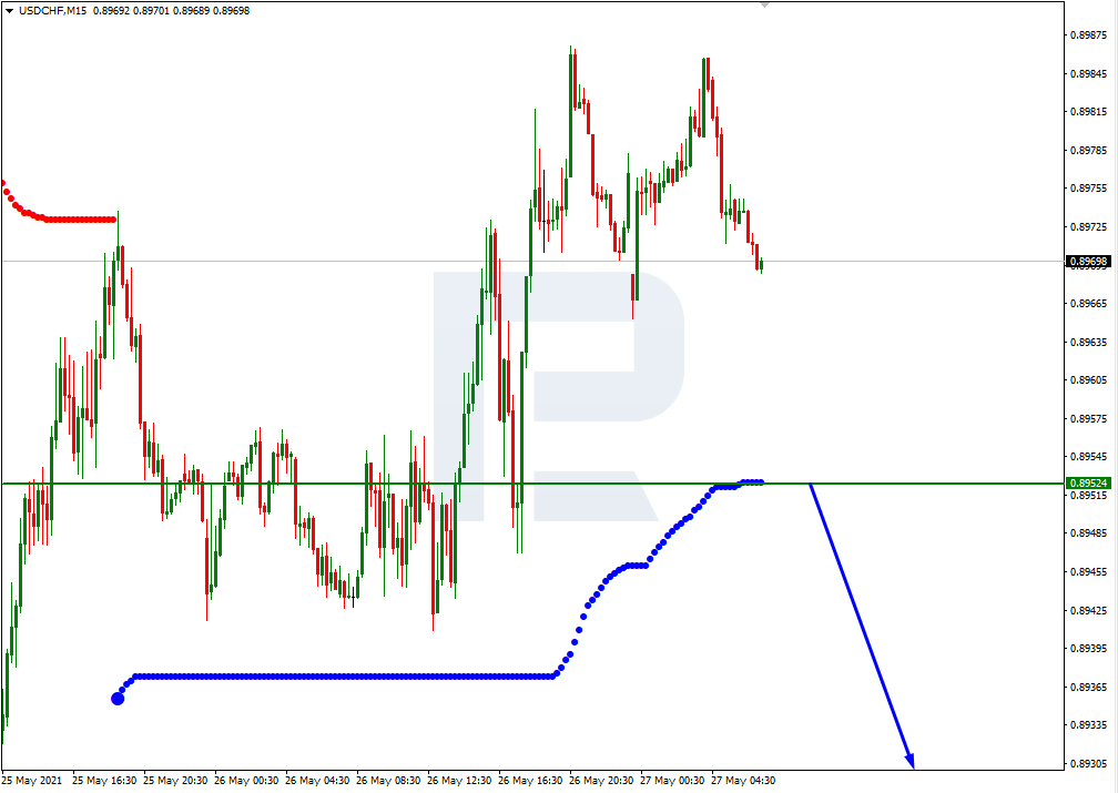 USDCHF_M15