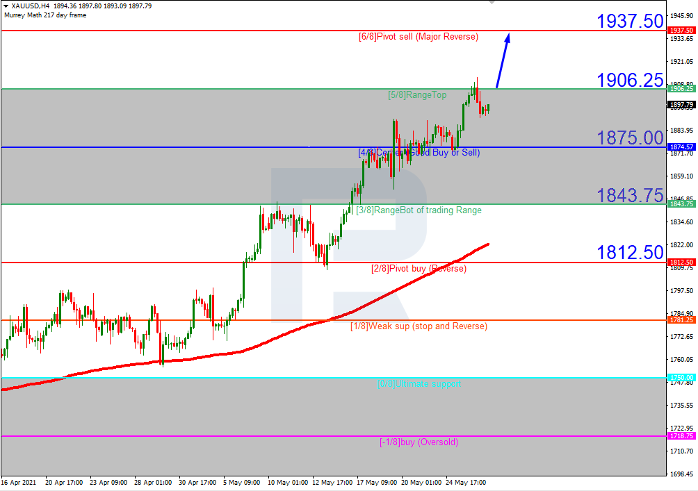 XAUUSD_H4