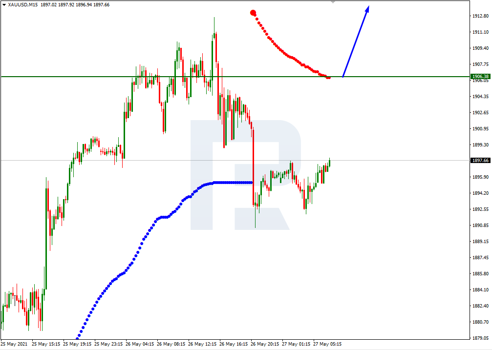 XAUUSD_M15