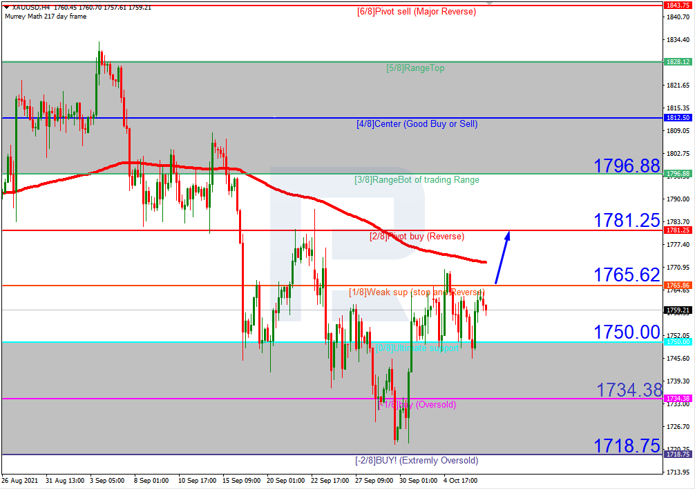 XAUUSD_H4