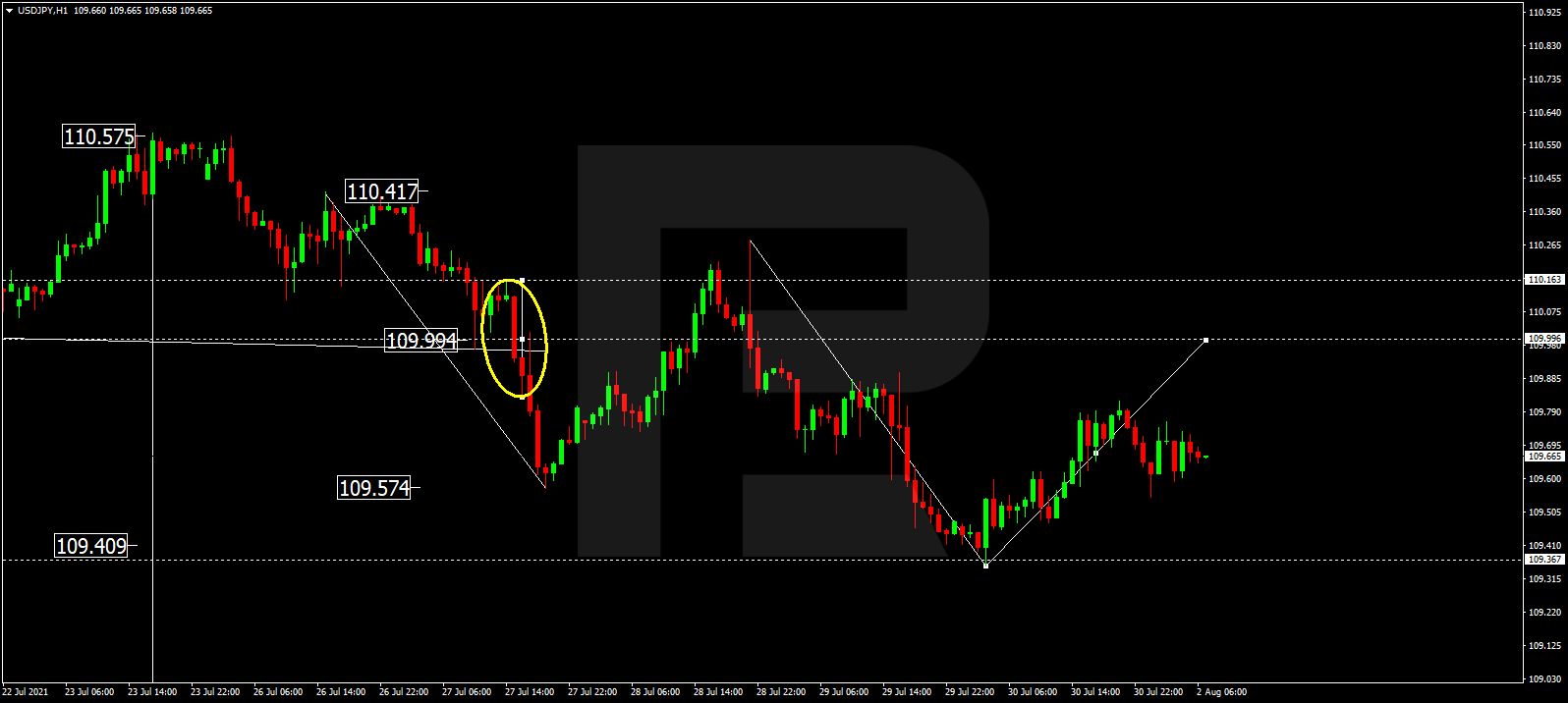 USDJPY