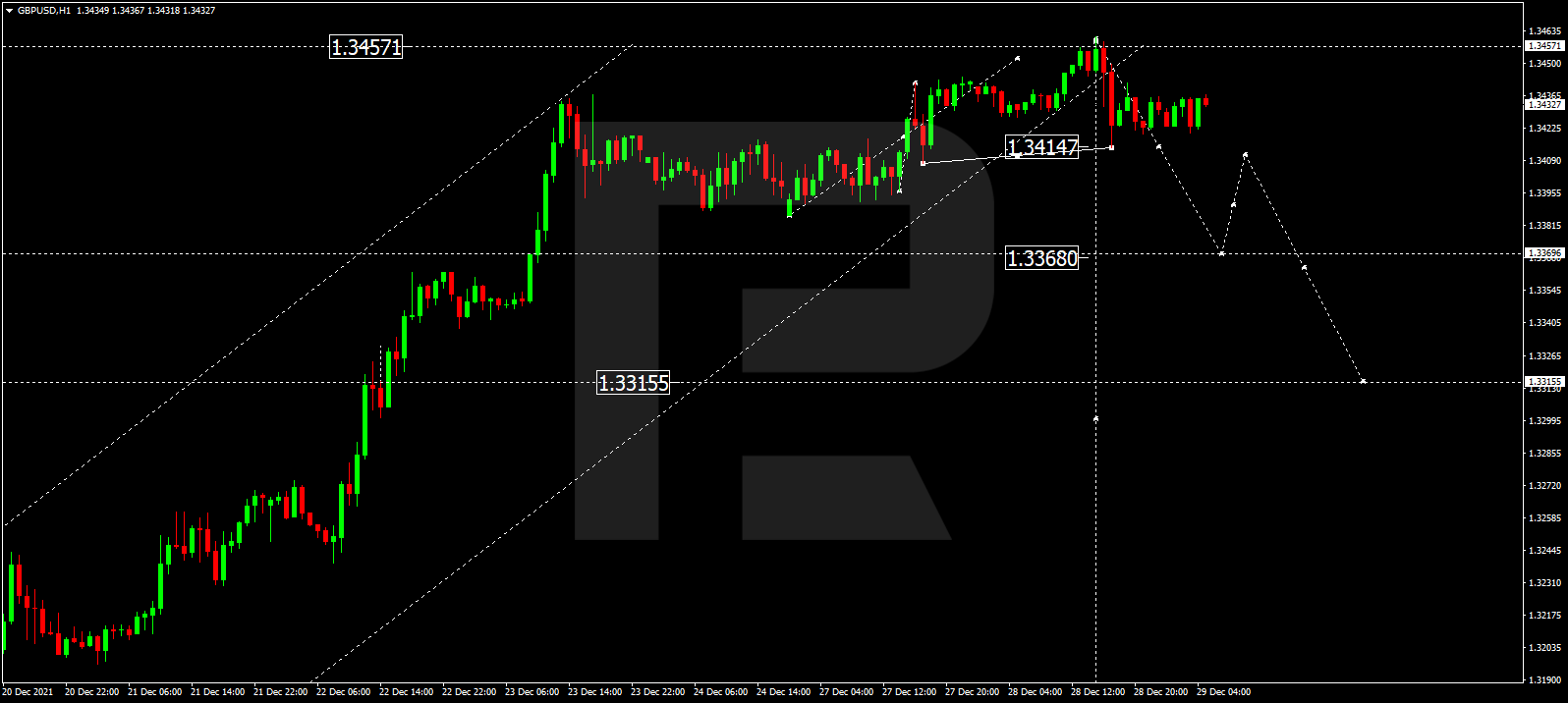 GBPUSD