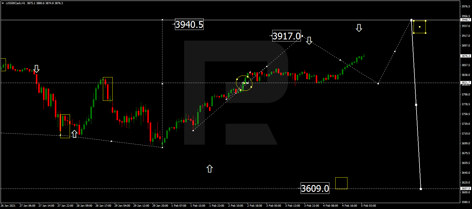 S&P 500