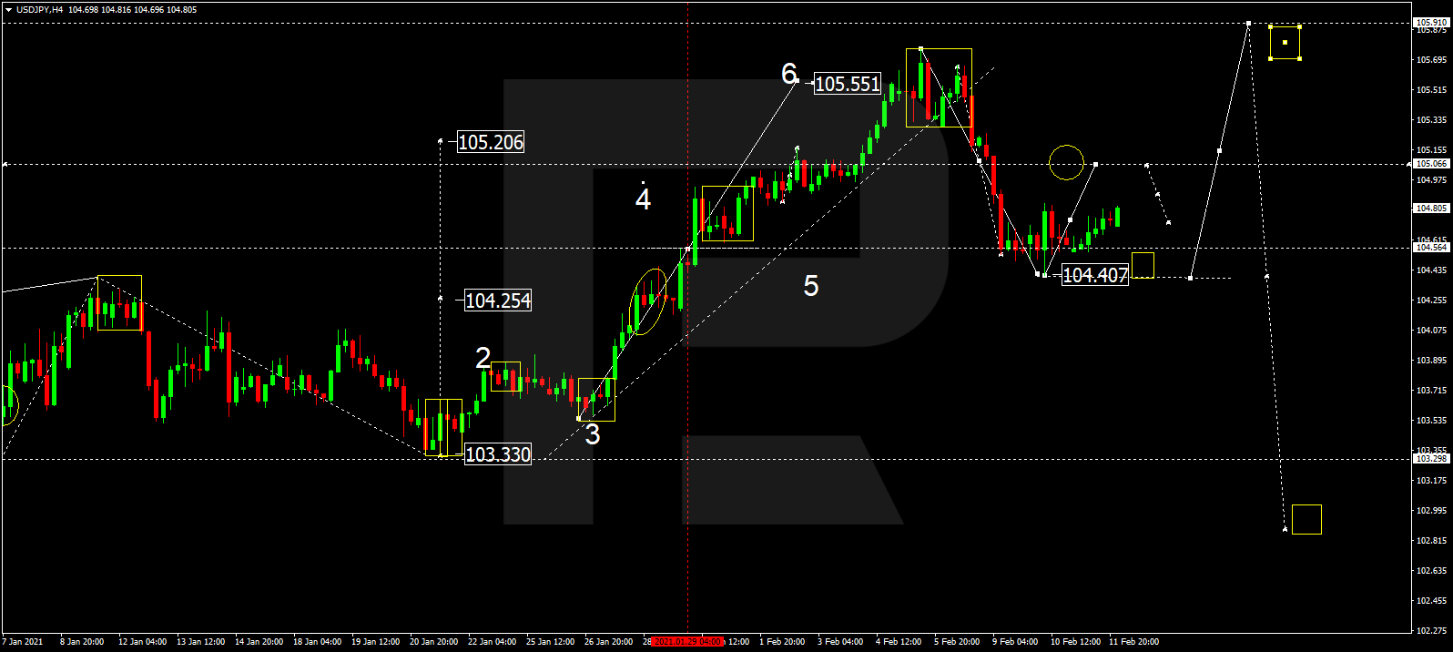 USDJPY