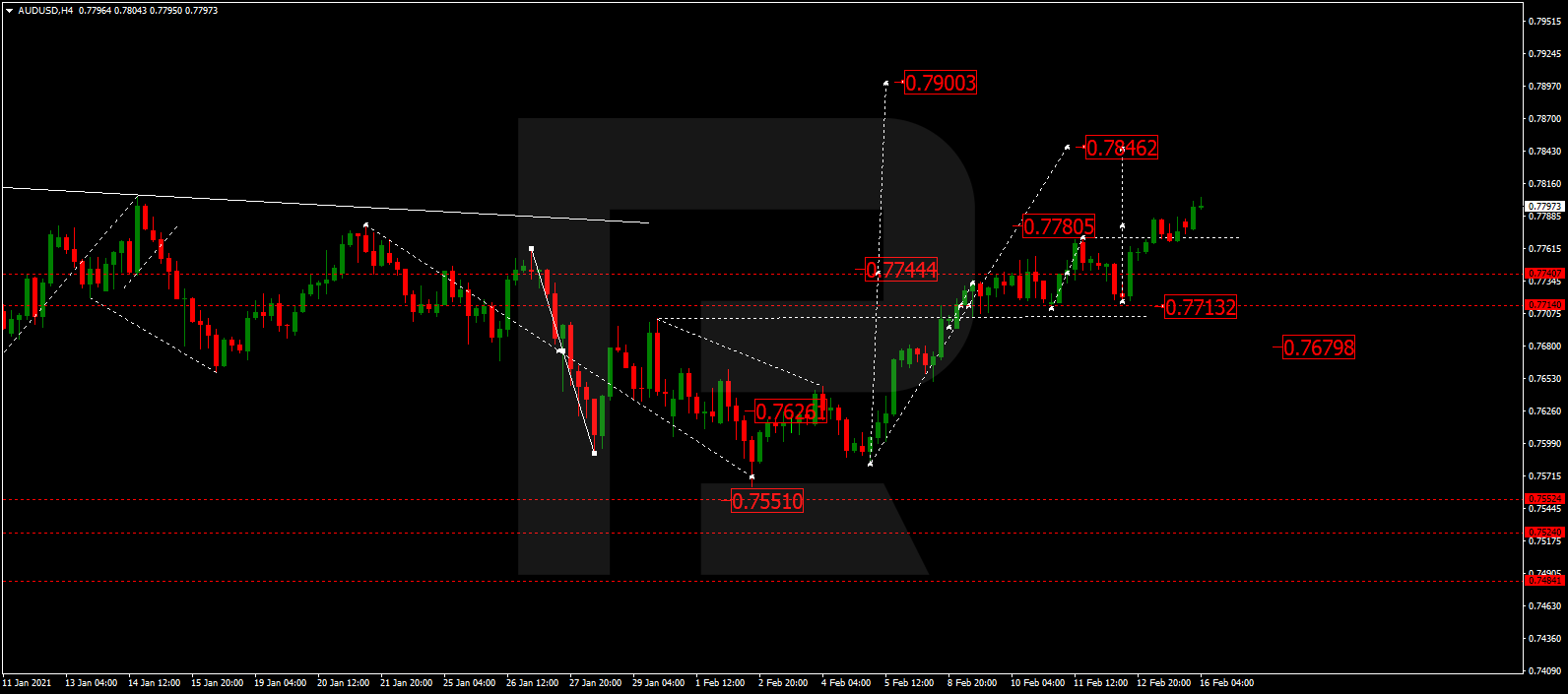 AUDUSD