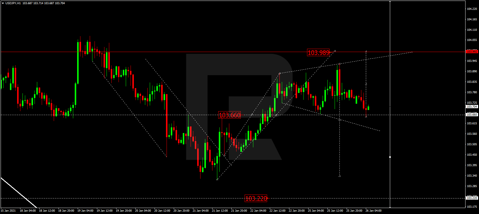 USDJPY