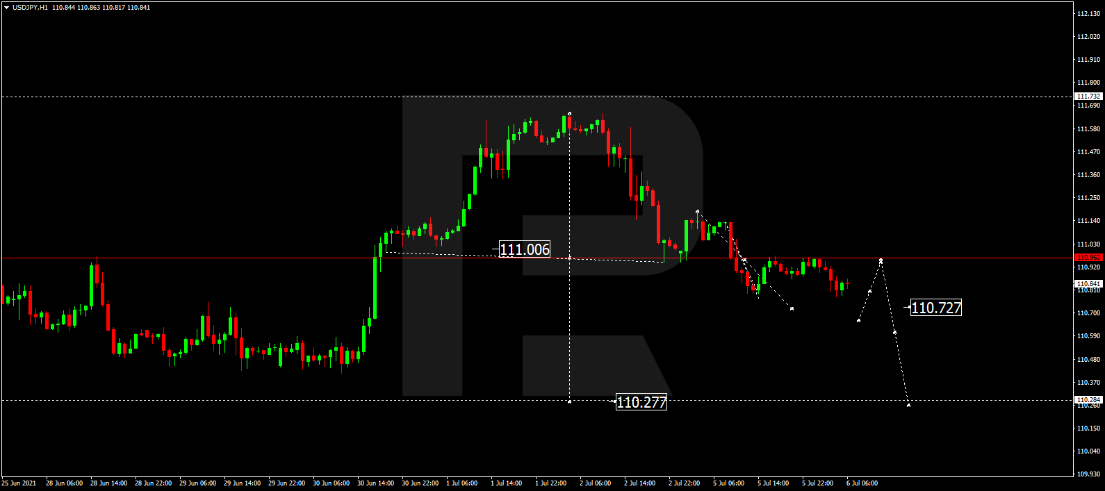 USDJPY