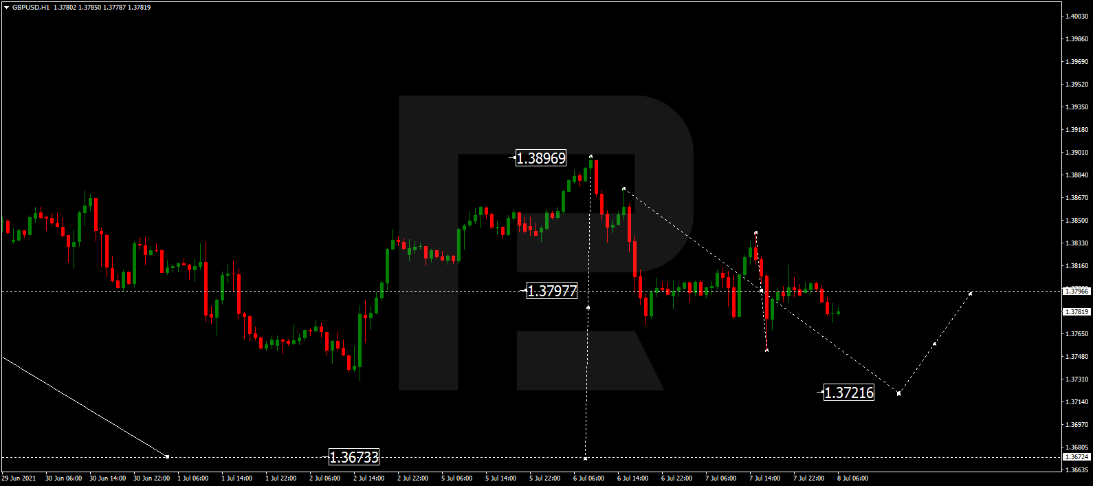 GBPUSD