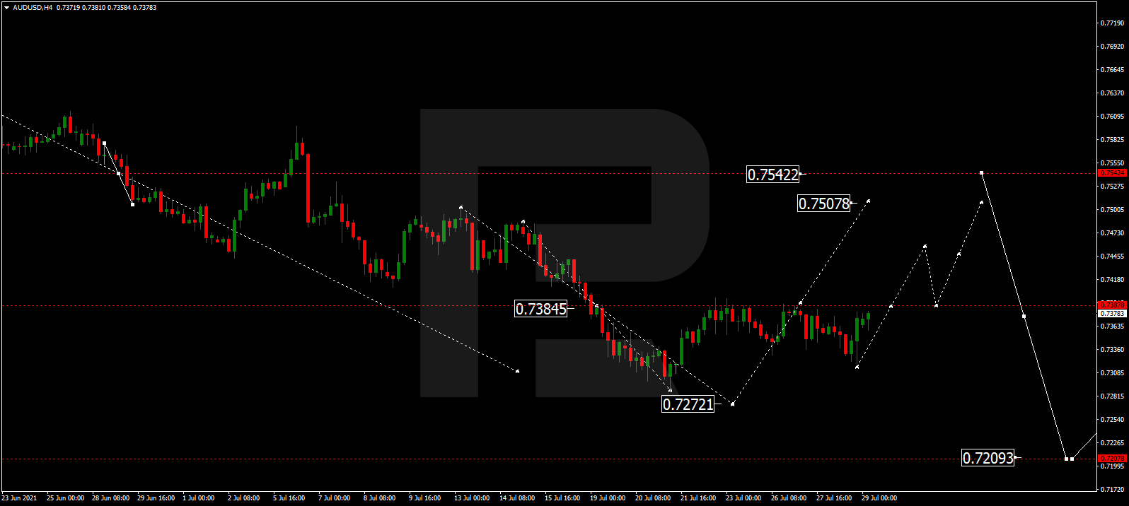 AUDUSD