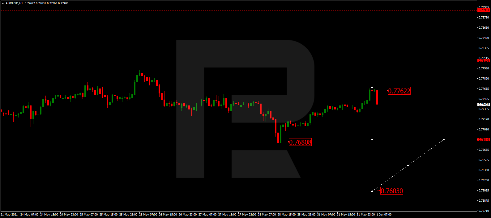 AUDUSD