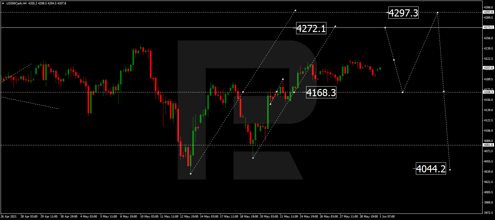 S&P500