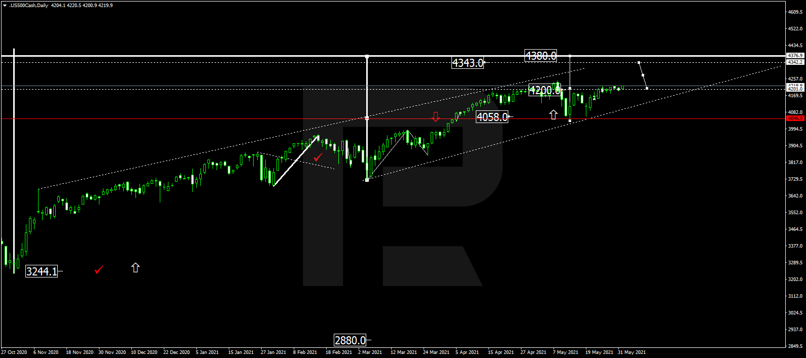 S&P500