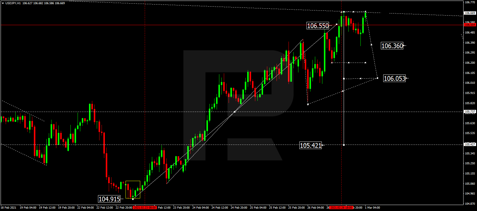 USDJPY