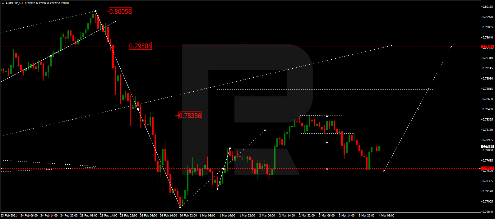 AUDUSD