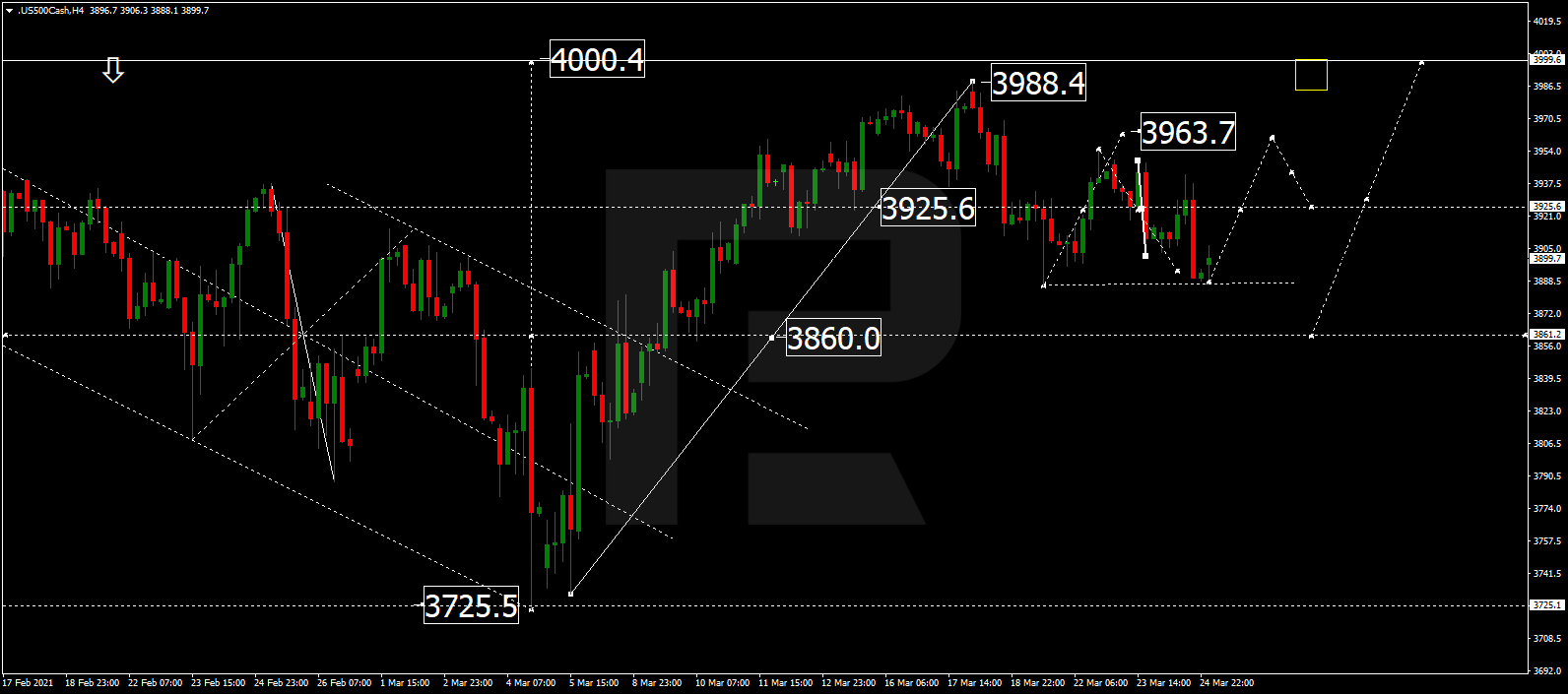 S&P 500