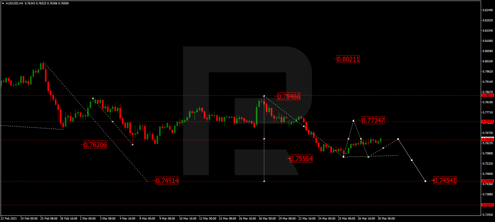 AUDUSD