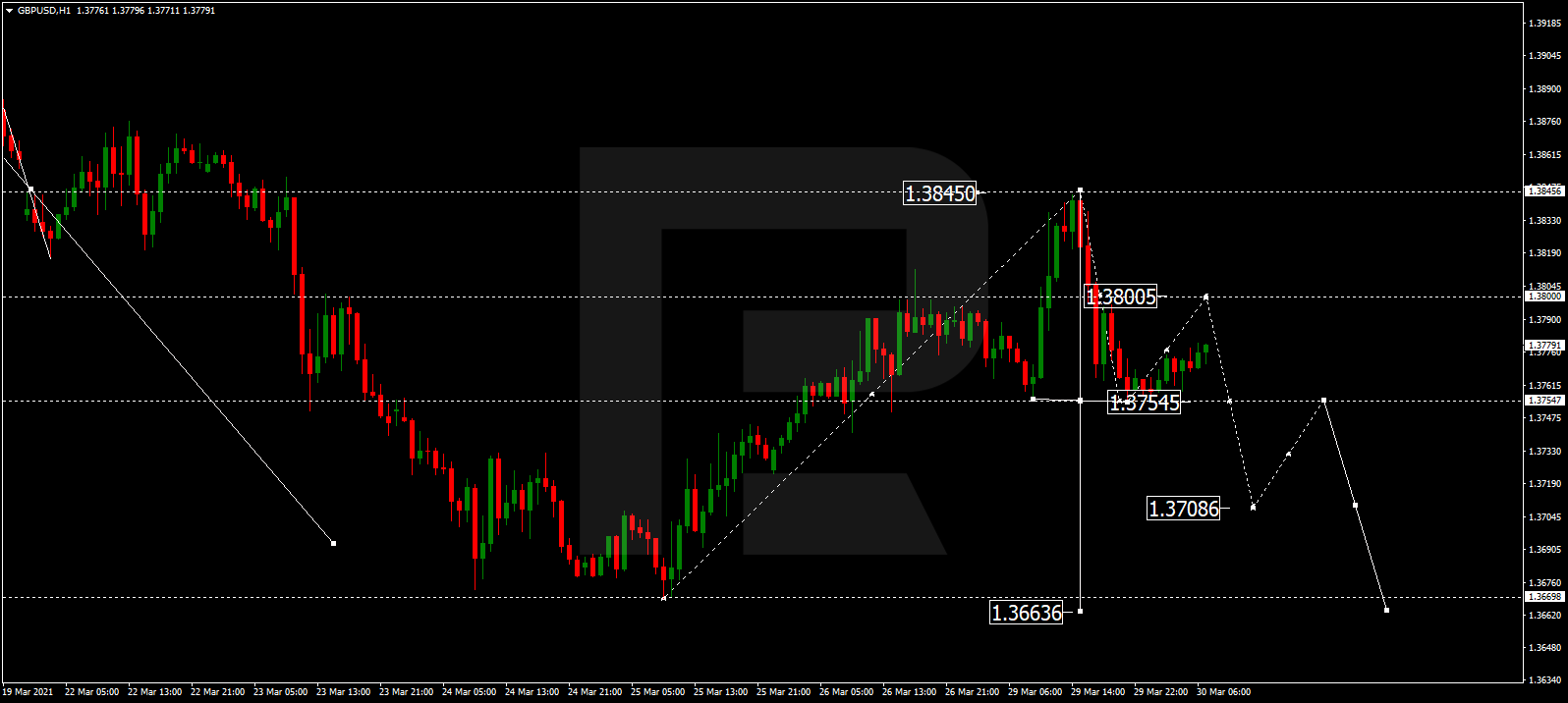 GBPUSD