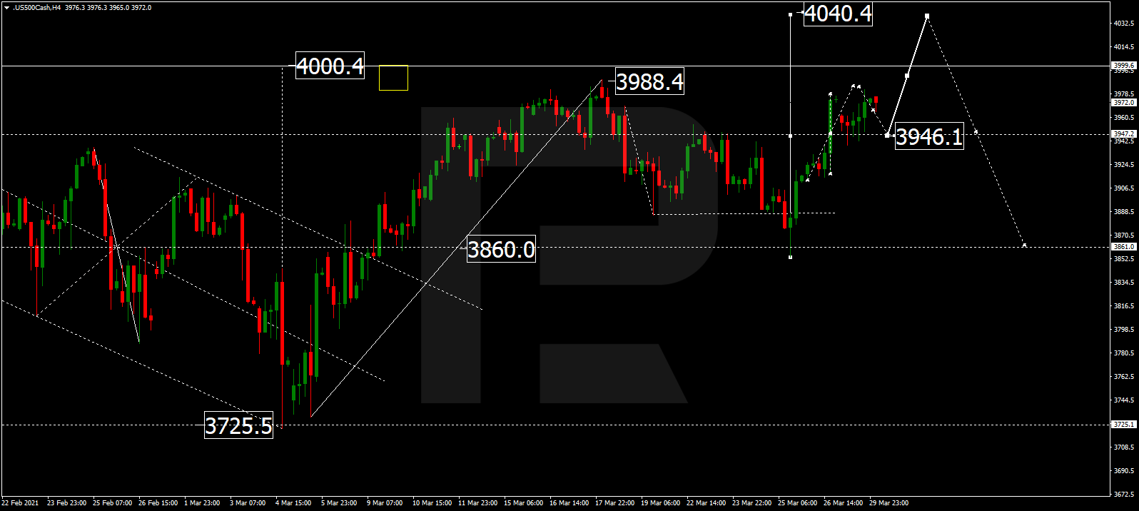 S&P 500