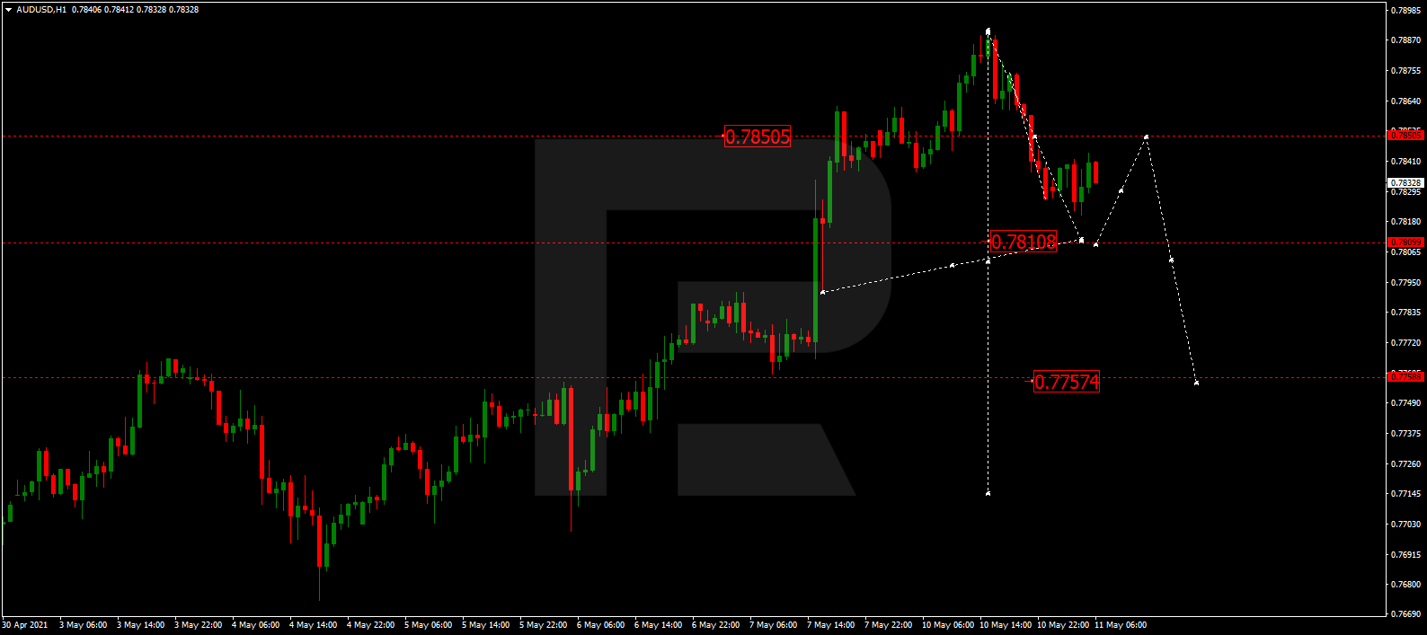 AUDUSD