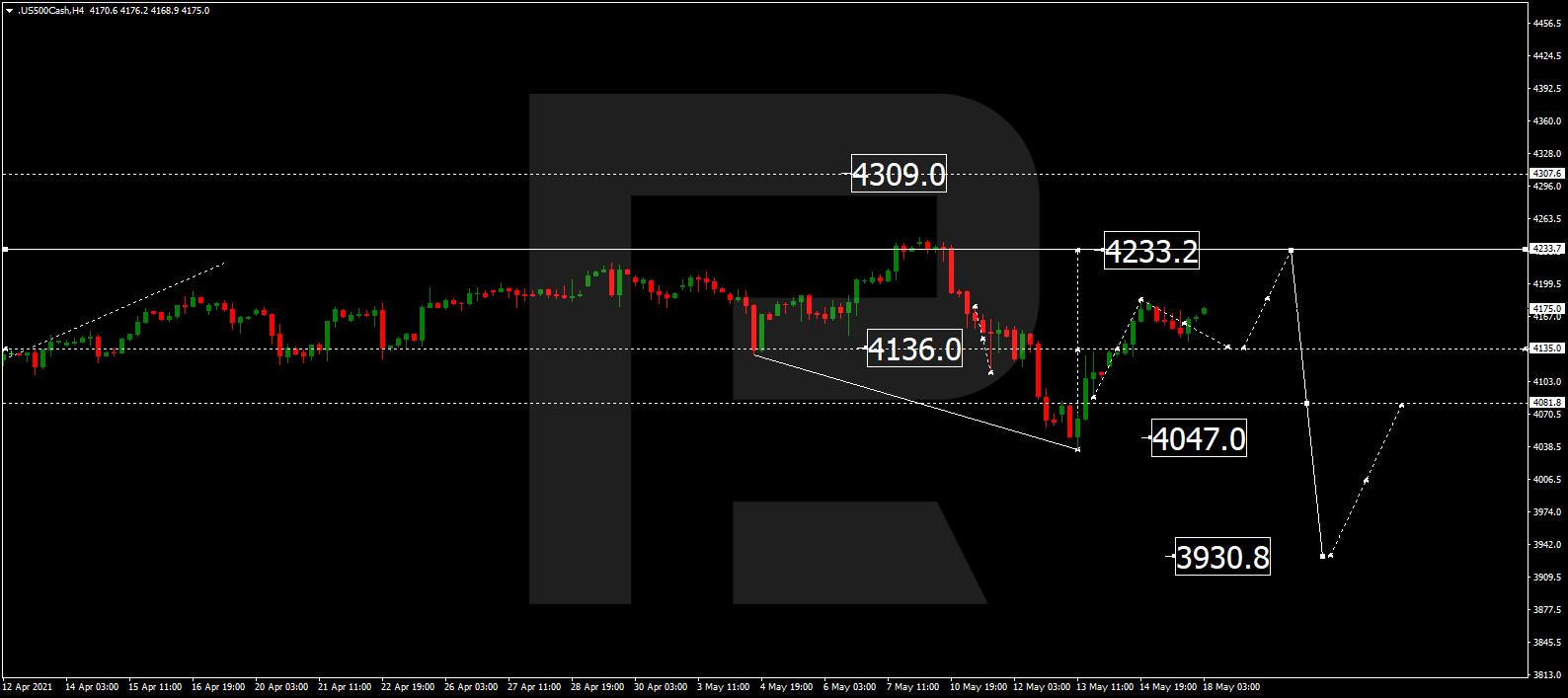 S&P 500