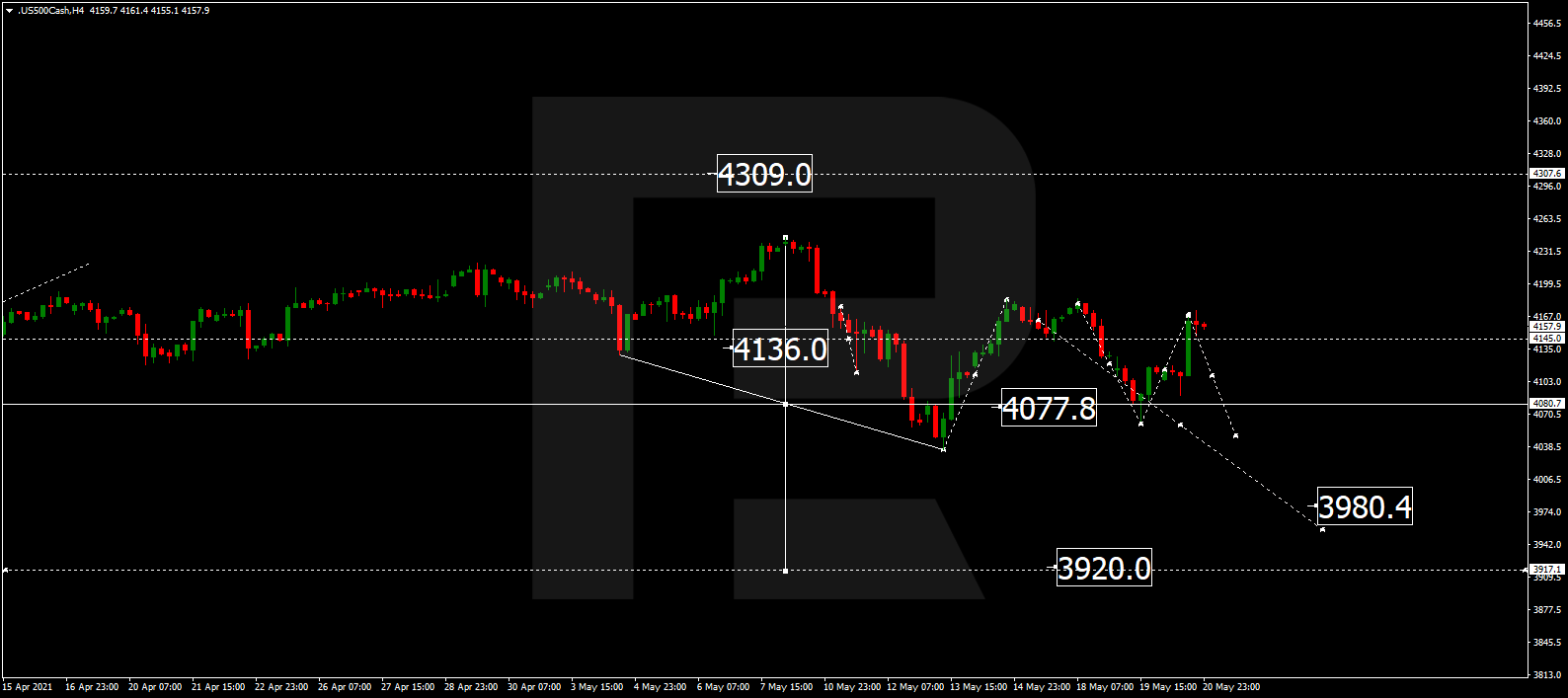 S&P 500