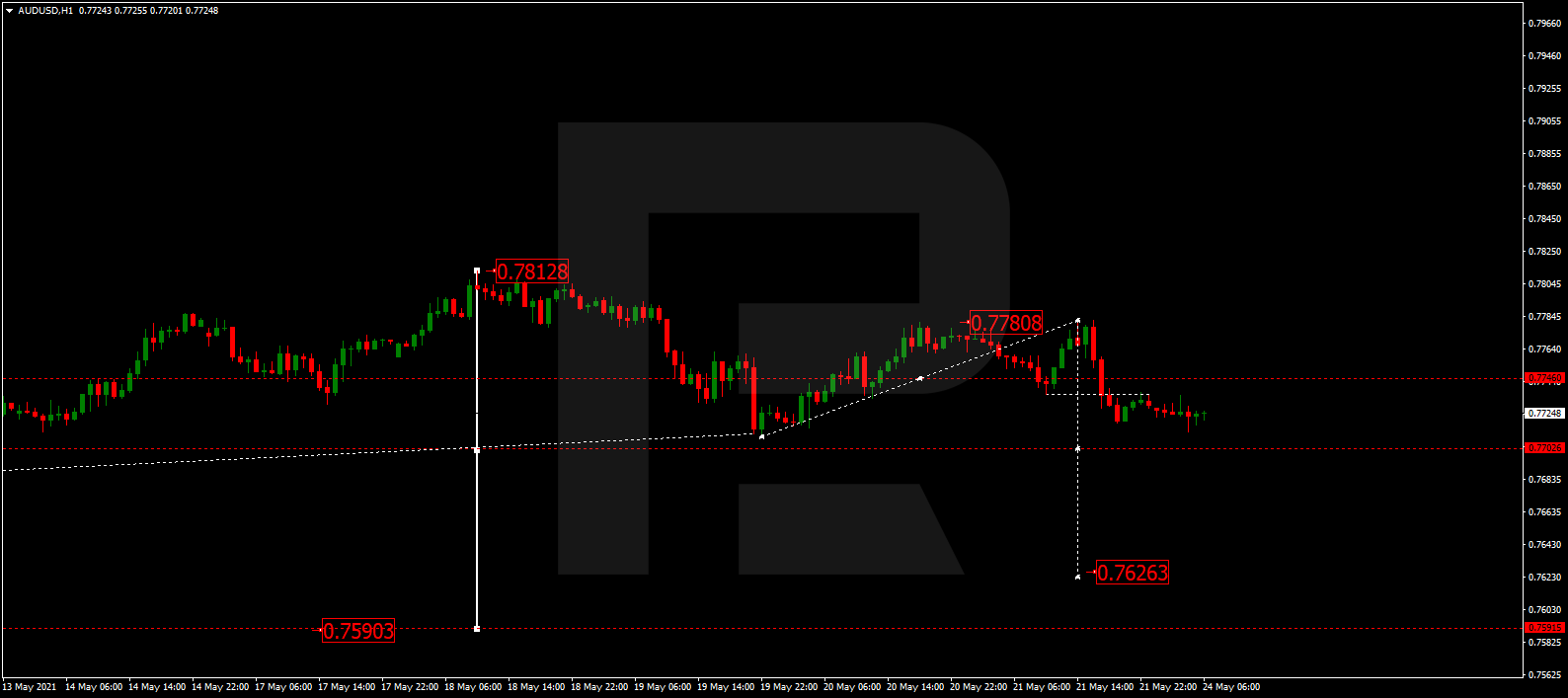 AUDUSD