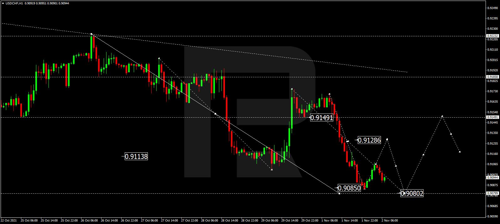 USDCHF