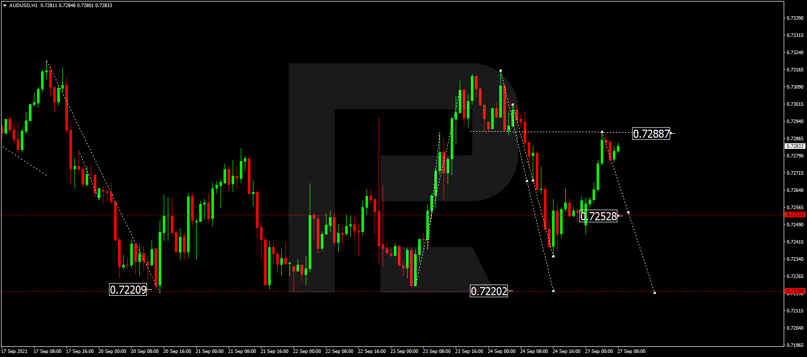 AUDUSD