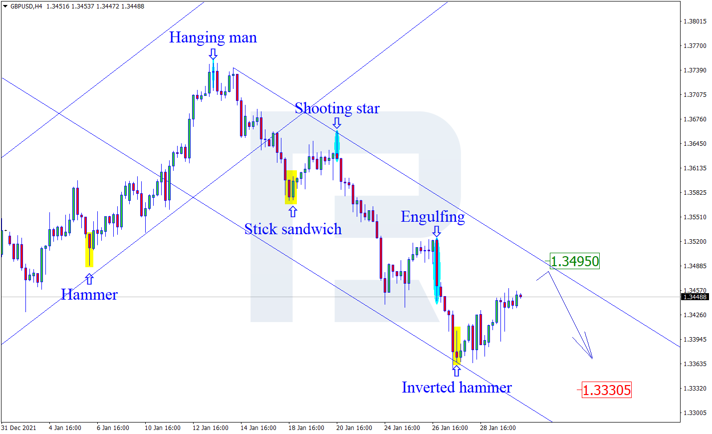 GBPUSD