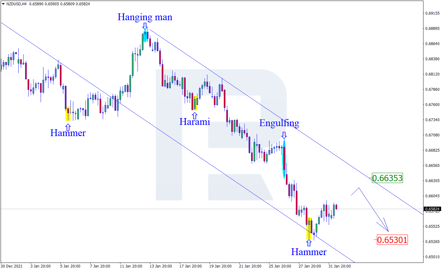 NZDUSD