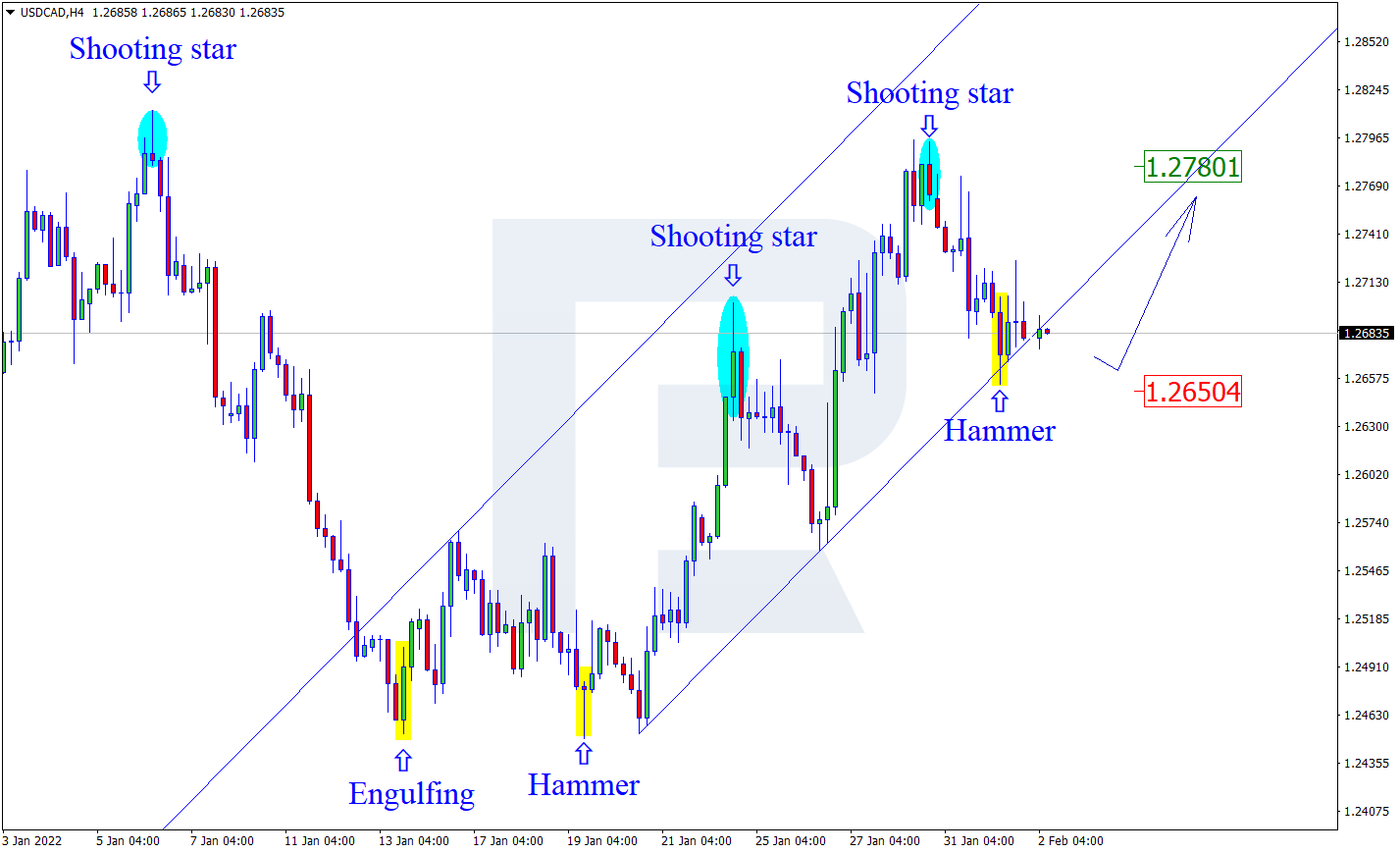 USDCAD