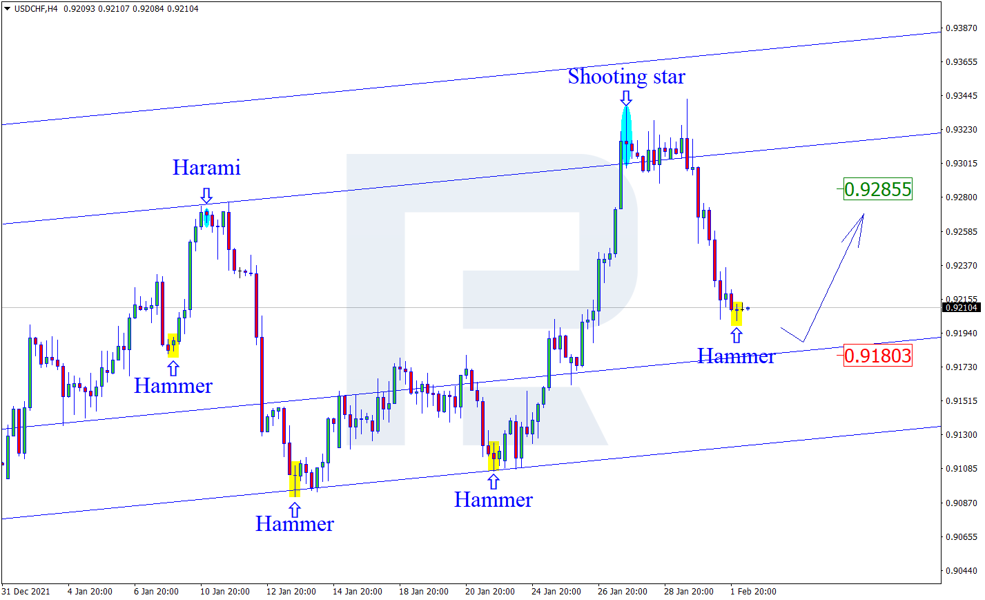 USDCHF