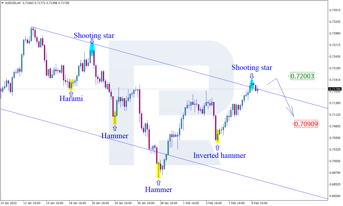 AUDUSD