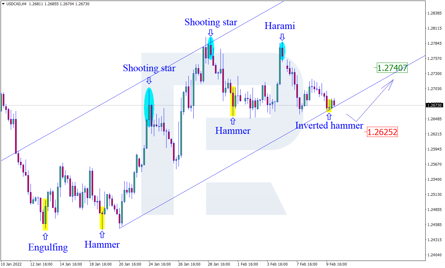 USDCAD