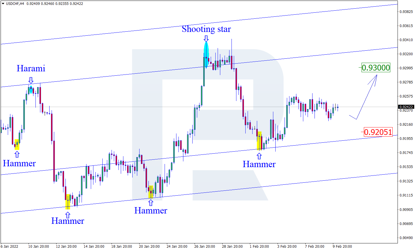 USDCHF